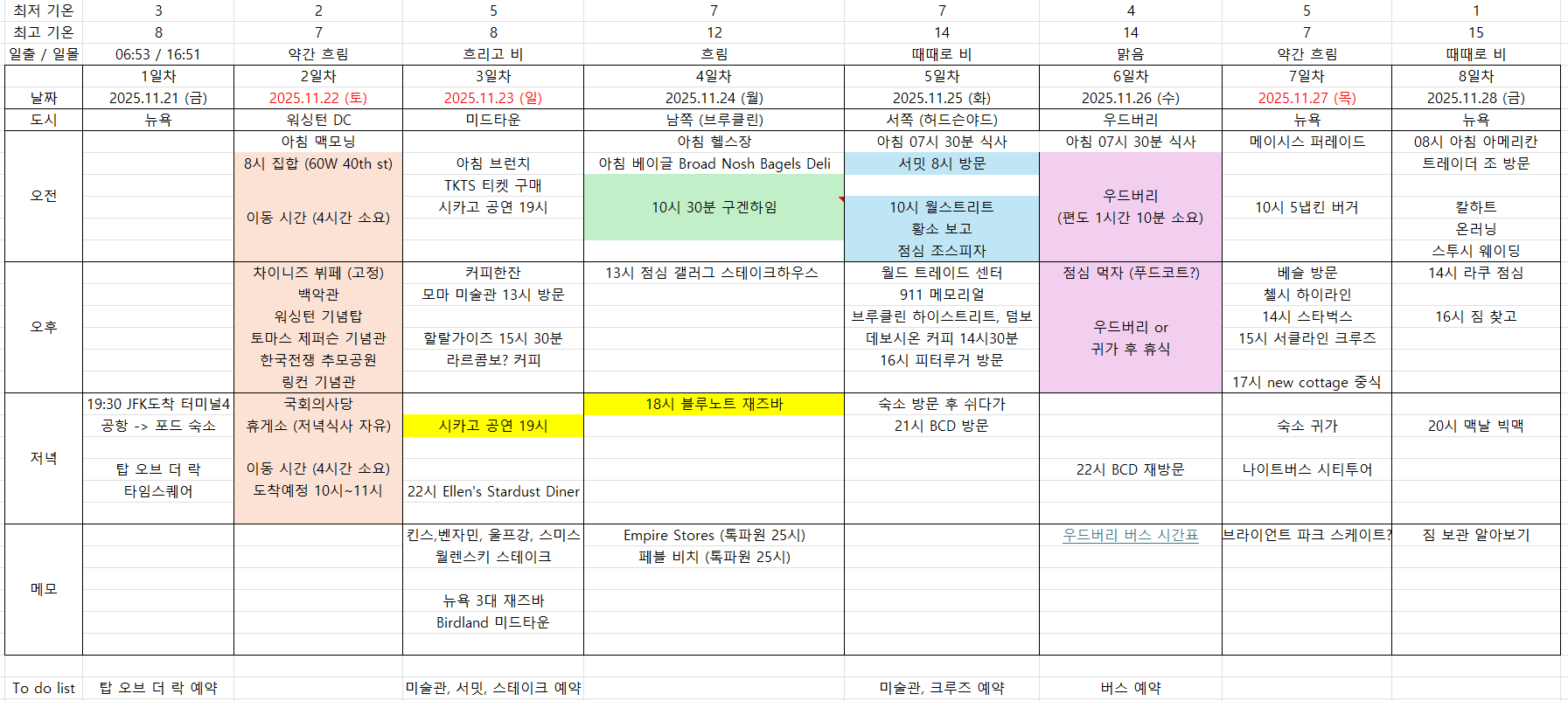 🇺🇸 2025년 11월 뉴욕 여행 기록 허브